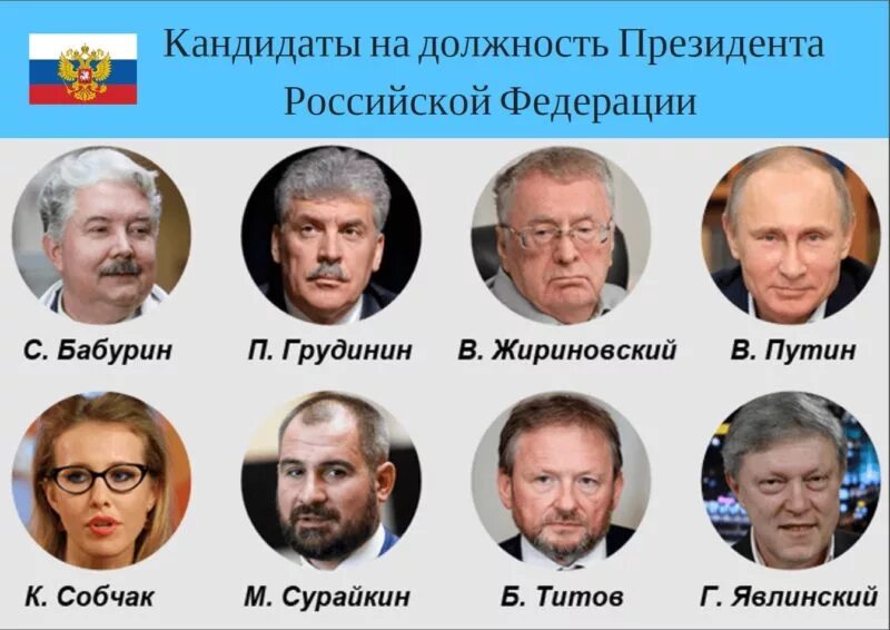 Кого изберут президентом в 2024 году. Кандидаты на пост президента России. Выборы президента 2018 кандидаты.