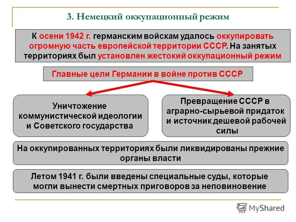 борьба с фашистами на оккупированных территориях. деятельность на оккупированной территории. на оккупированных территориях кратко. немецкий оккупационный режим цели. оккупационный режим на территории ссср.