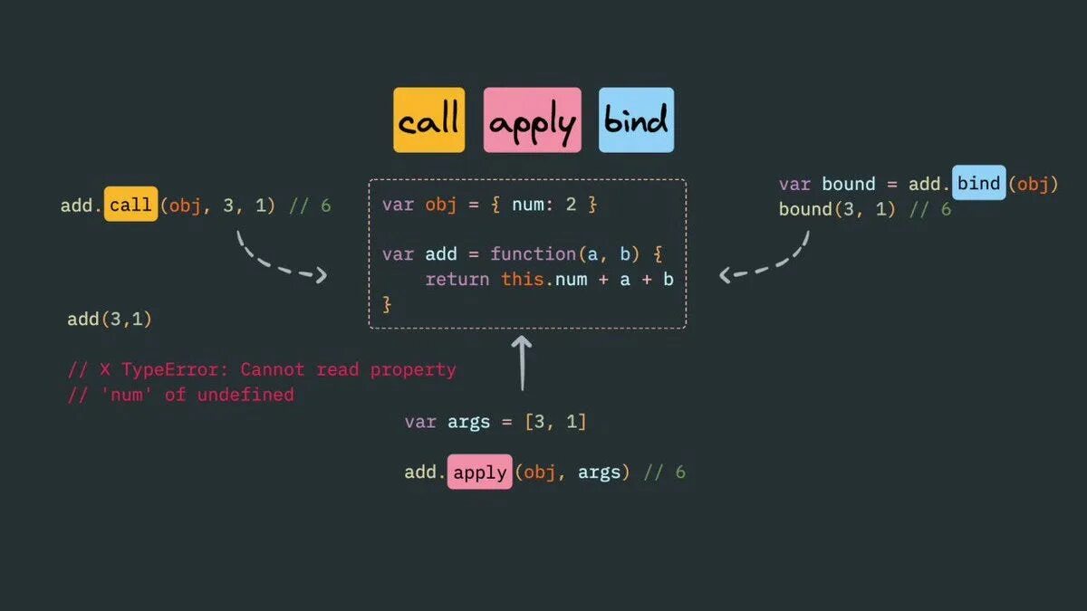 Binding js