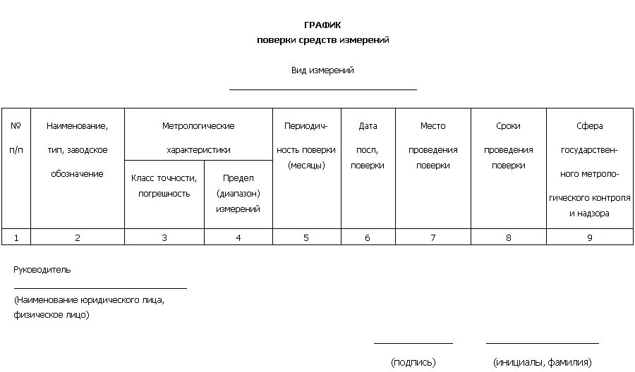 График поверки и калибровки средств измерений. График поверки средств измерений. График учета и поверки средств измерений. График метрологической поверки средств измерений. Пр 50 6