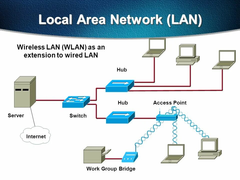 Area network