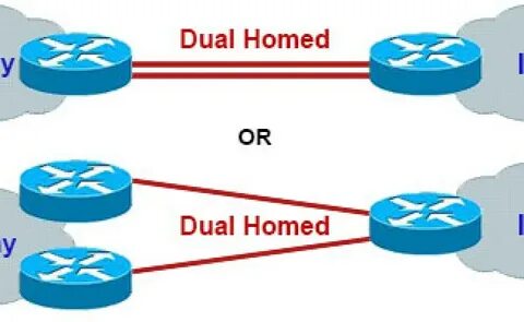Single homing
