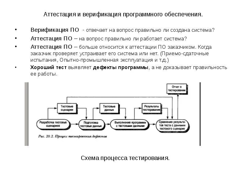 Суть программирования 2 0
