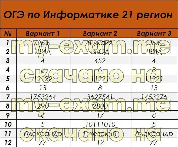Дорожная карта огэ 2023. Дорожная карта огэ 2023