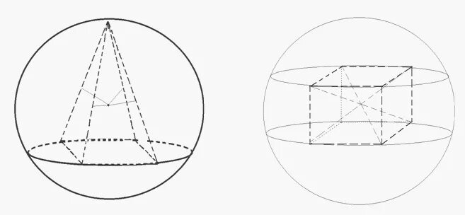Шар вписан в круг. Сфера описанная около треугольной Призмы. Многогранник описанный около сферы. Многогранники вписанные в сферу и описанные около сферы. Шар вписанный в призму.