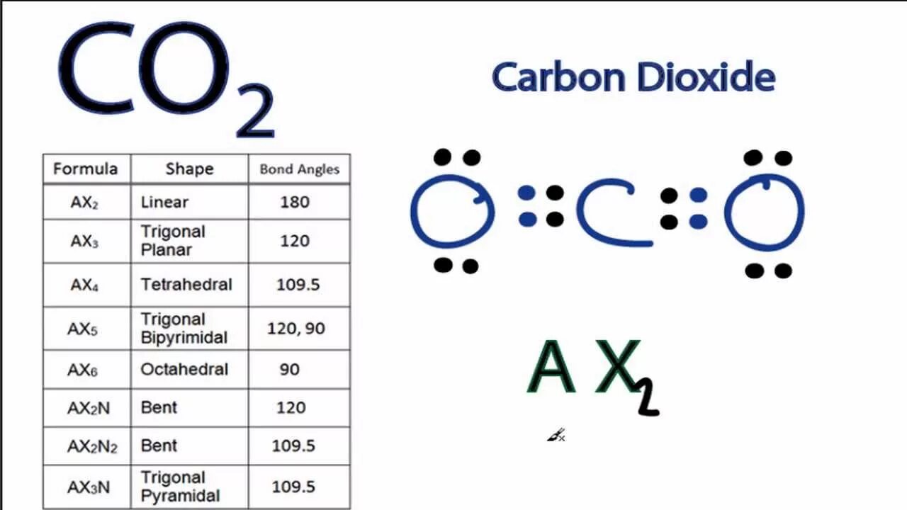 Диоксид углерода (co2). Диоксида карбона. Строение молекулы углекислого газа. Carbon dioxide формула.