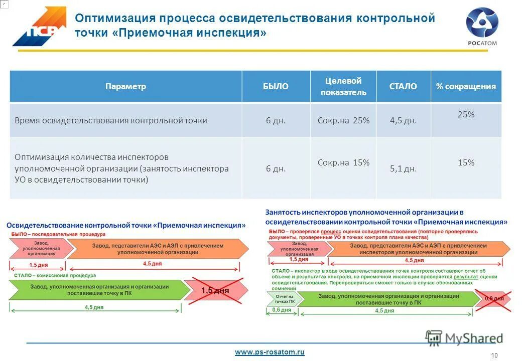 Какие обязательные контрольные осмотры. Виды медицинских освидетельствований. Какие обязательные контрольные осмотры. Какие обязательные контрольные осмотры. Виды медицинских осмотров схема.