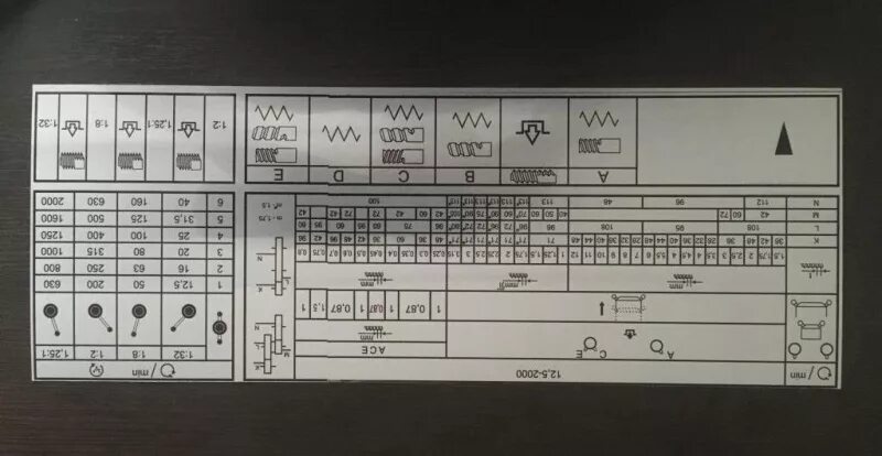 Резьба 16к20. Комплект табличек 1к62, 1к625, ТС-30. Таблица резьб и подач 1к62 д. Таблички на токарный станок 1к62 завода Орджоникидзе. 1к62 таблица резьб.