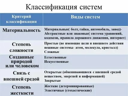 Классификация системы сбора