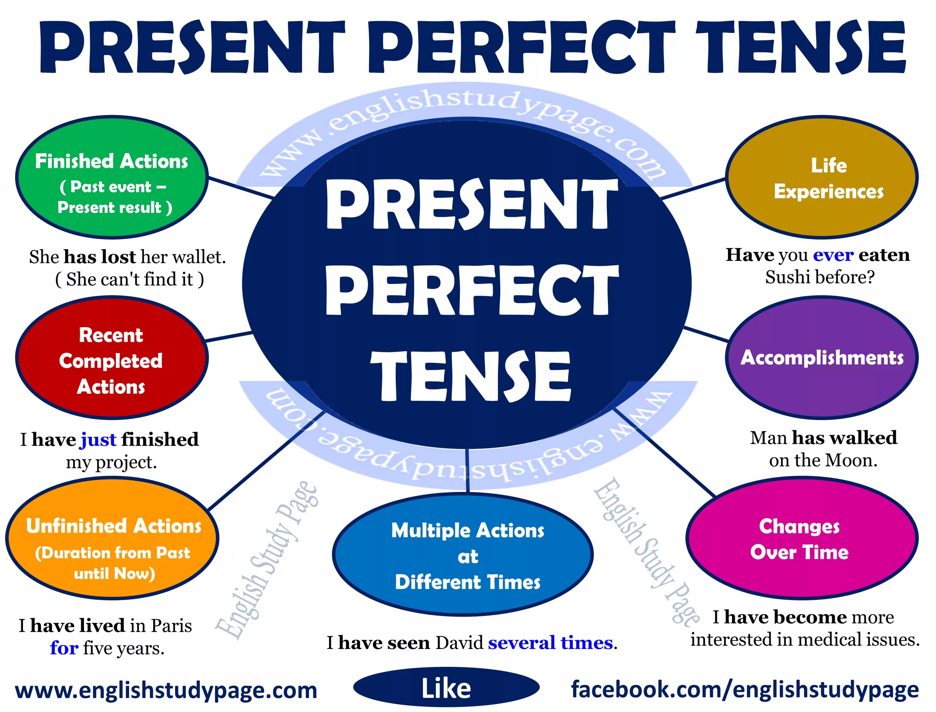 Present perfect грамматика английского. The present perfect Tense. The perfect present. Present perfect Tense правило.