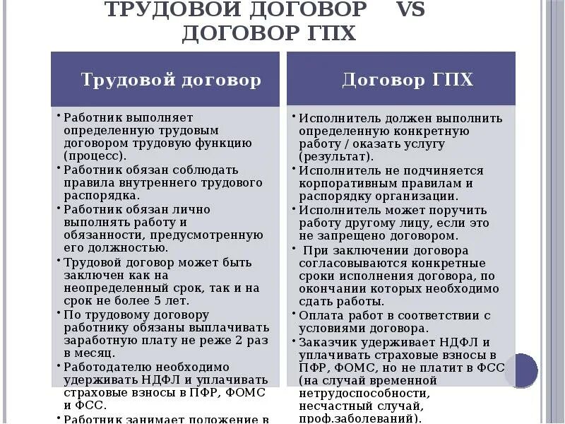 Договор ГПХ. Трудовой договор гражданско-правового характера. Трудовой договор ГПХ. Работа по договору ГПХ. Сроки заключения гражданско правового договора