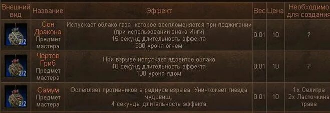 Где найти селитру в ведьмак 3. Ведьмак селитра. селитра ведьмак 3. ведьмак алхимия рецепты бомб 3. ведьмак 3 бомбы.