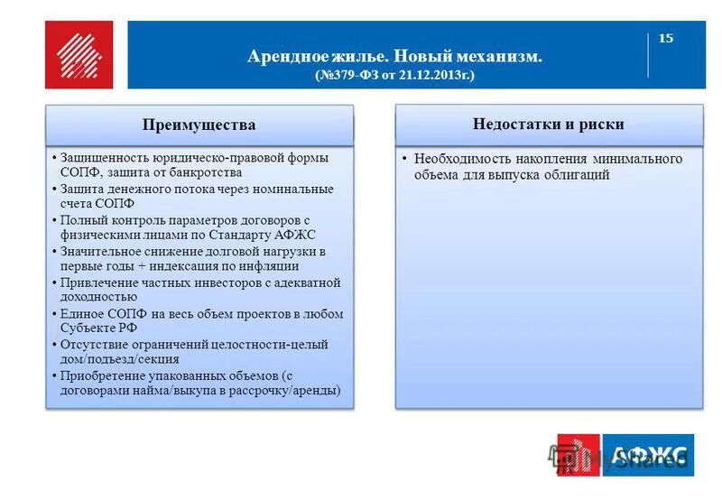 Аижк список сотрудников. Швейцария программы государственные по жилью для населения. Программа государственной аренды жилья. Программа строительства социального жилья. Программа государственной аренды жилья.