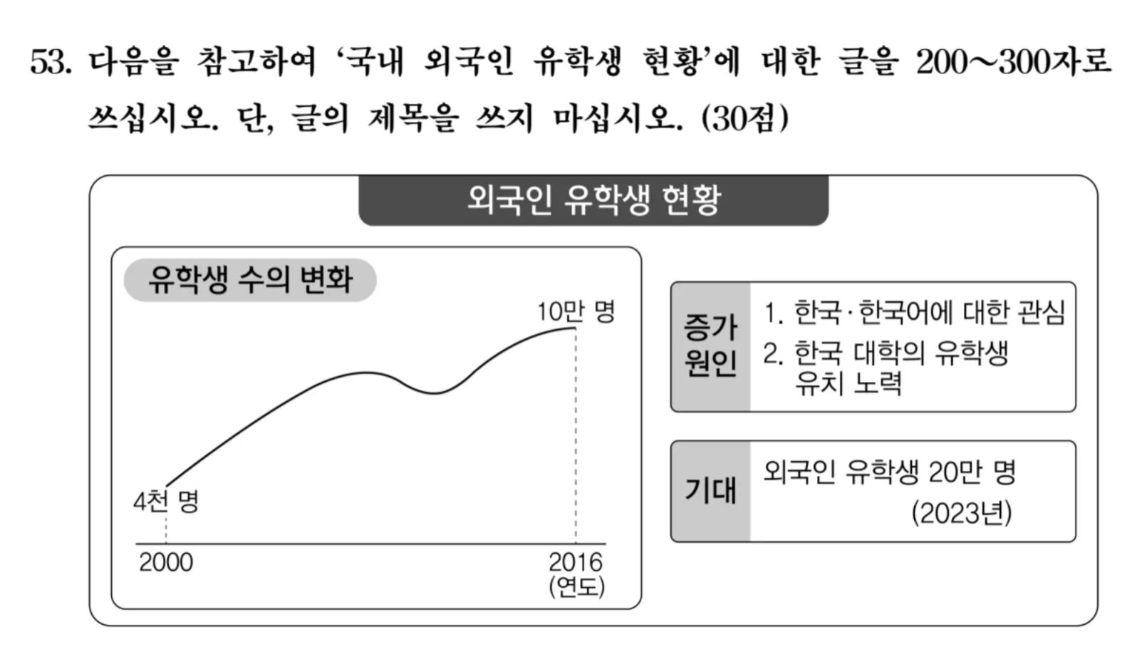 64 1 37. Подготовка к topik 2. Topic 53. Topik 쓰기. Topik 쓰기 53번.