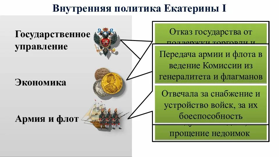 Религиозная политика кратко 8 класс история россии. Таблица внутренней политики и экономики России в 1725-1762. Внутренняя и внешняя политика России в 1725-1762 гг. Внутренняя и внешняя политика и экономика России в 1725-1762. Внутренняя и внешняя политика и экономика России в 1725-1762 таблица.