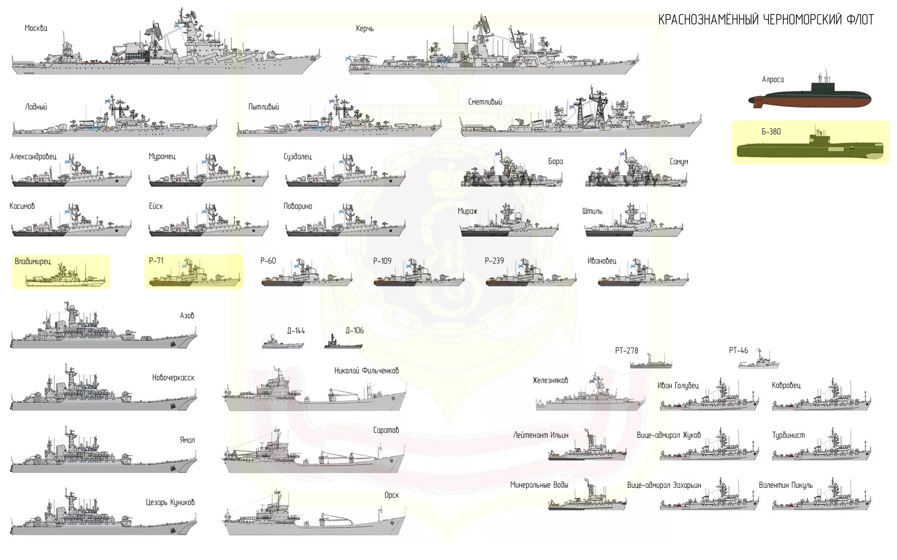 Классификация кораблей ВМФ СССР И России. Классификация кораблей судов ВМФ России. Крейсер классификация кораблей ВМФ. Классификация военных кораблей ВМФ СССР. Типы флота