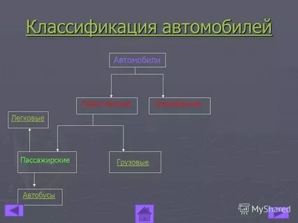 Общая классификация это