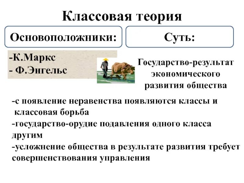 Классовая концепция Маркса. Теория классов Маркса. Классы и классовая борьба.