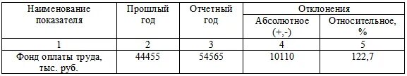 Как находится относительное изменение. Как посчитать абсолютное отклонение. Как найти относительное отклонение. Относительное отклонение формула экономика. Абсолютное отклонение формула расчета.