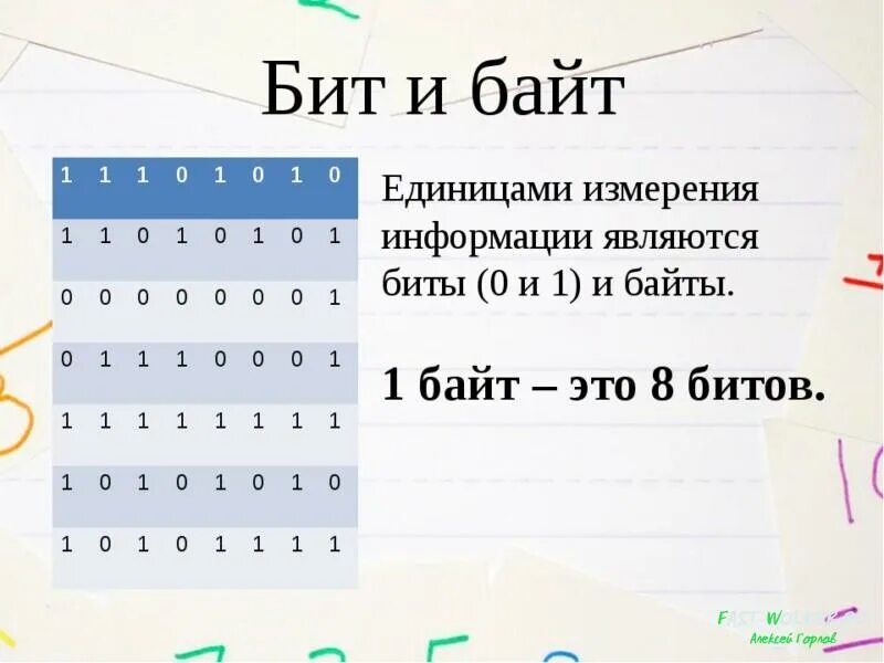 С помощью одного байта можно. Бит. Биты Информатика. Бит это в информатике. Что такое бит и байт в информатике.