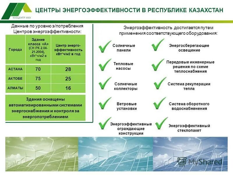 Система повышения энергоэффективности. Энергоэффективность оборудования. Повышение энергоэффективности зданий. Системы энергосбережения. Энергоэффективность презентация.