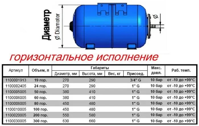 Объем водяного бака увпт. Гидроаккумулятор Zilmet 100 литров. Гидроаккумулятор Ultra-Pro "Zilmet", 300л. Бак гидроаккумуляторный 100 литров. Джилекс гидробак 50 л размер.