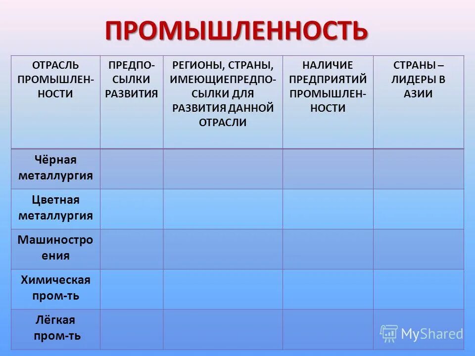 Отрасли промышленности список