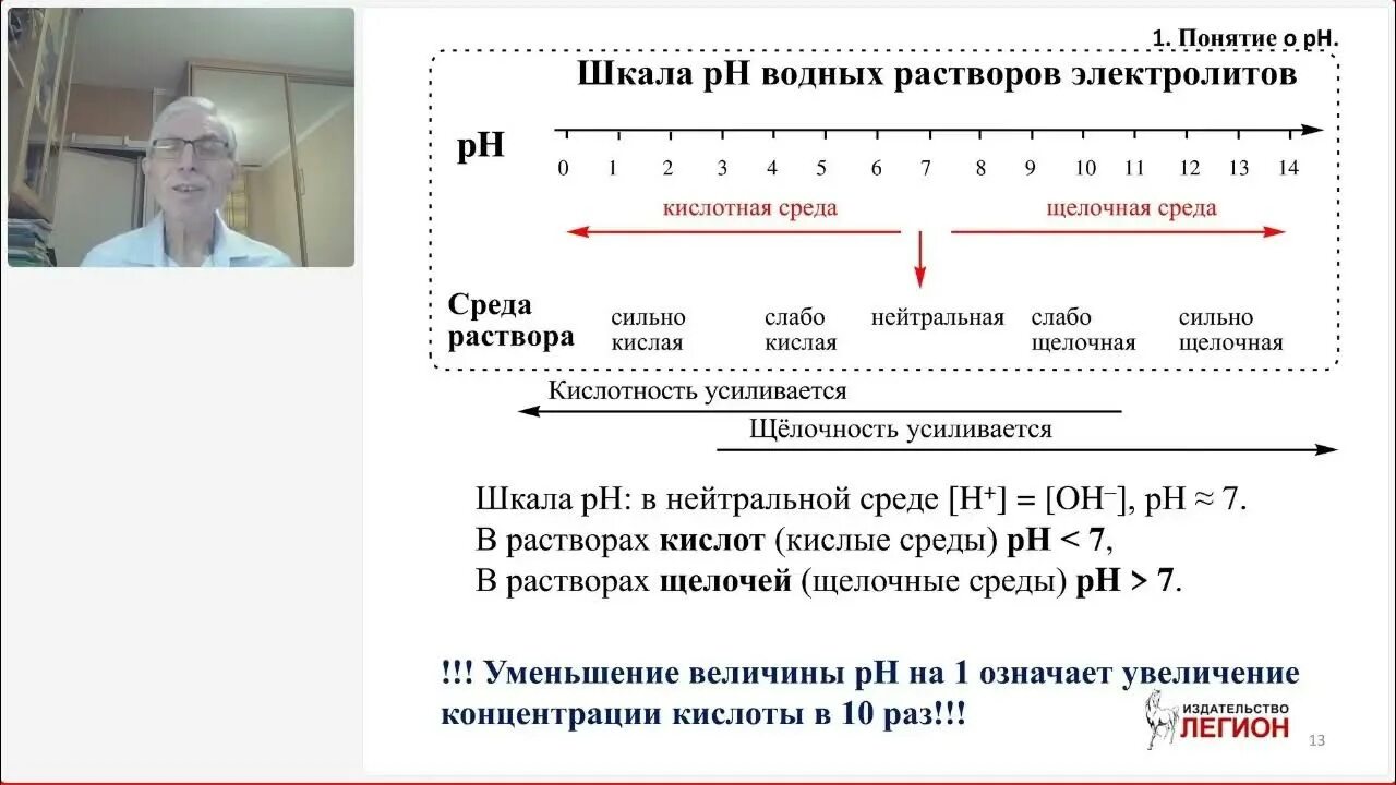 Решу егэ химия 2025 задания. Гидролиз 21 задание егэ химия. кучук это химия.