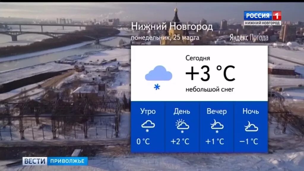 Погода н новгород на 10 дней точный. Погода.в.гижнемновгороде.. Погода в Нижнем. Погод аниэжний Новгород. Омода Нижний Новгород.