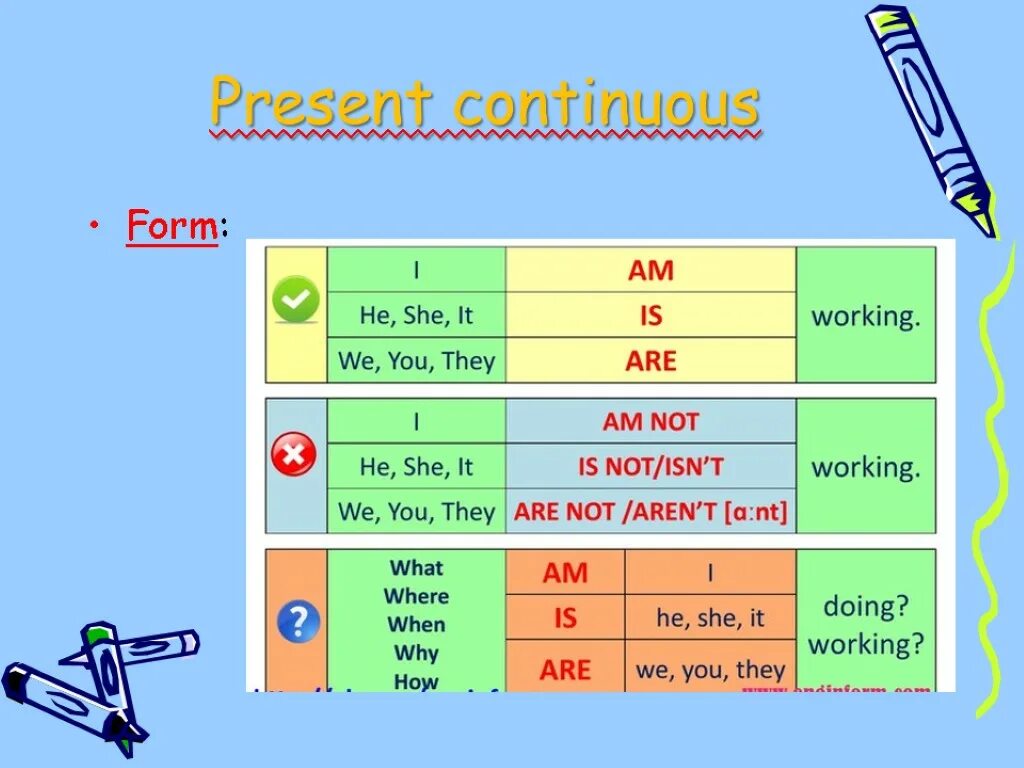 Правило образования present Continuous. Грамматика английского языка present Continuous. Правило present present континиус. Правило образования презент континиус. Как определить present continuous