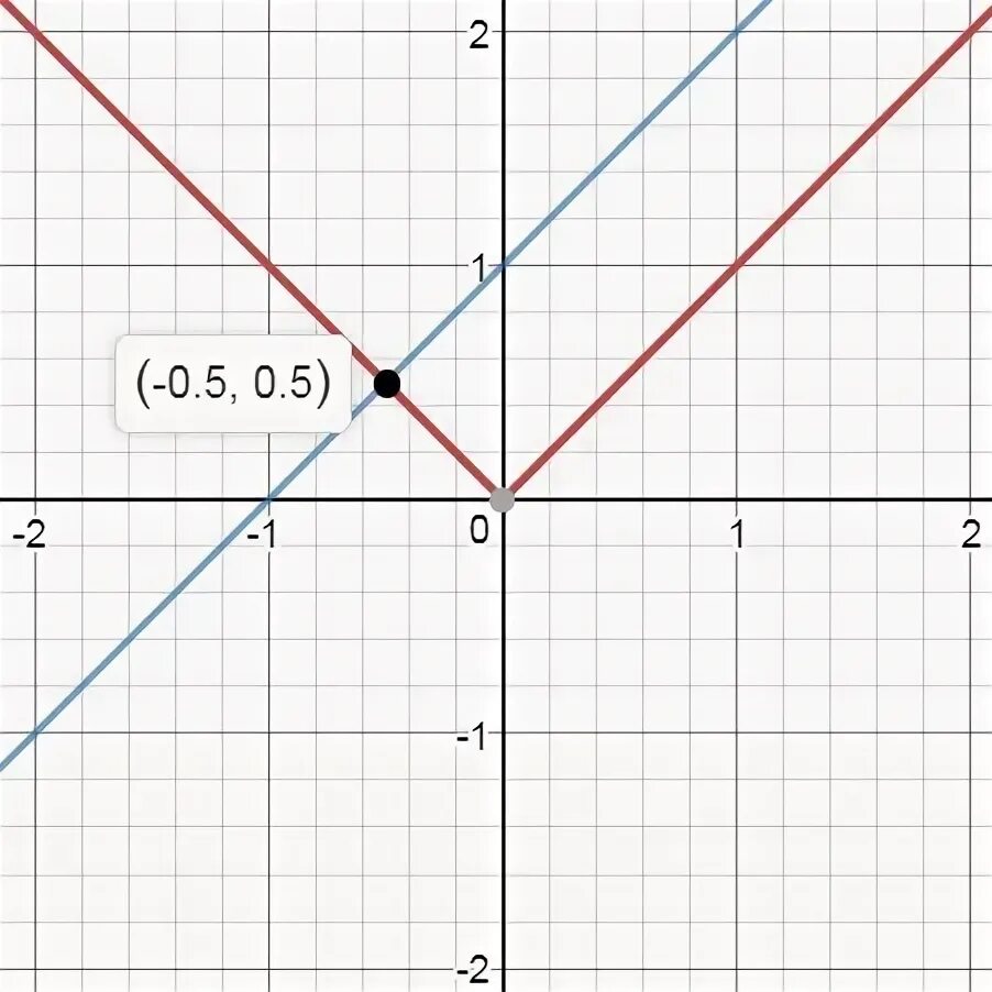 Y x 1 ответ
