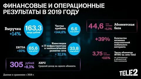 Человек года результаты 2019