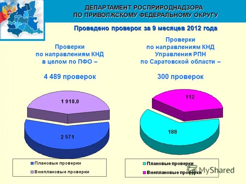 пфо регионы. центр приволжского федерального округа является. департаменты пфо. департаменты пфо. приволжский федеральный округ субъекты карта.
