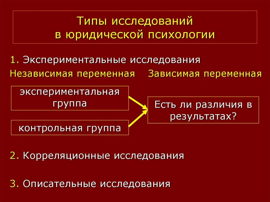 Типы исследований. Виды исследований в психологии. Укажите типы исследований в психологии. Методы исследования в юридической психологии.