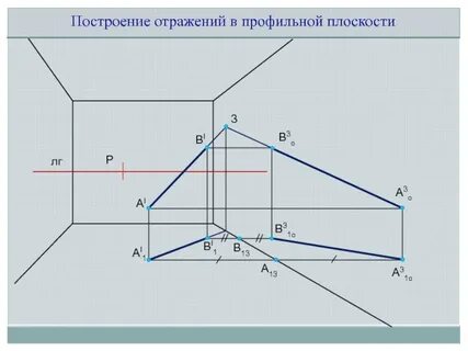 Плоскость с переменным углом отражения