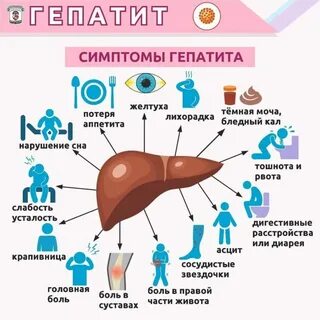 Проходит ли гепатит с самостоятельно