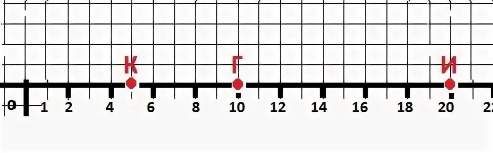 Начертить прямую по линии сетки. Движение по координатному лучу. Продолжи ряд изображений весы слон бочка.