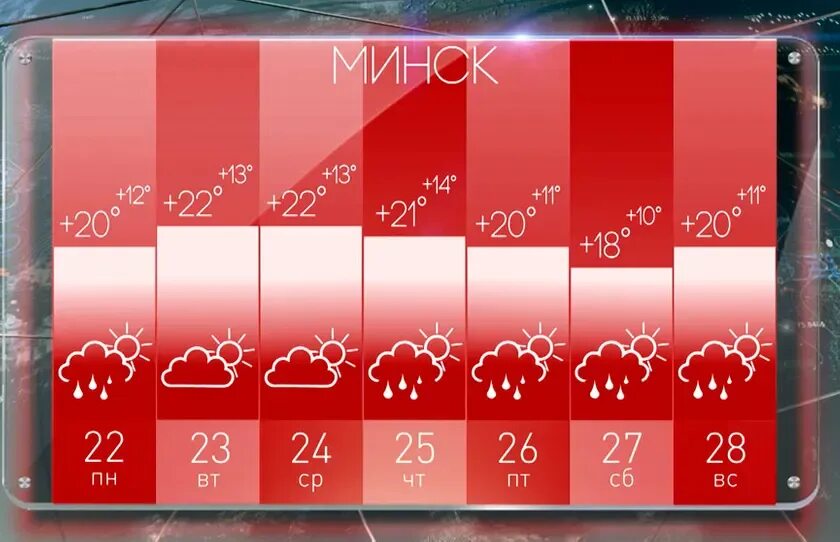 Какой будет прогноз погоды. Погода на 22 мая.