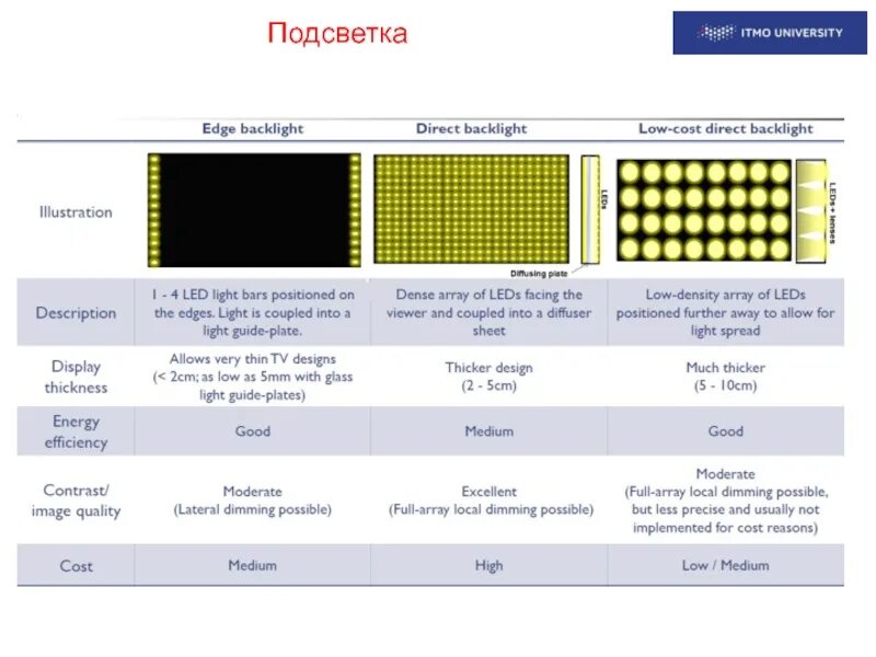 Direct full array. Тип подсветки slim direct. edge led или direct led. full array led. direct led edge led full array.
