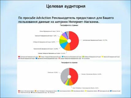 Для вашего пользования