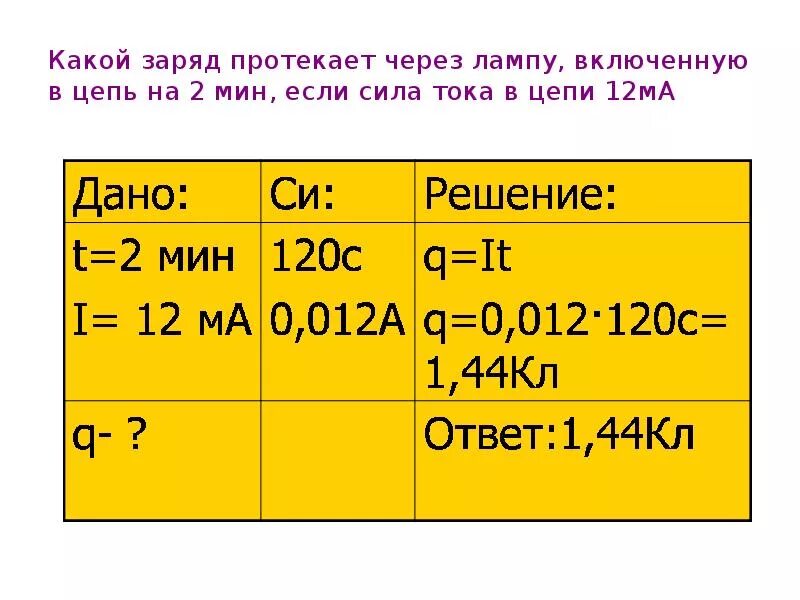 Сила тока через поперечное сечение. За какое время протекает заряд. Сила через заряд. Заряд, прошедший через сечение проводника. За какое время протекает заряд.