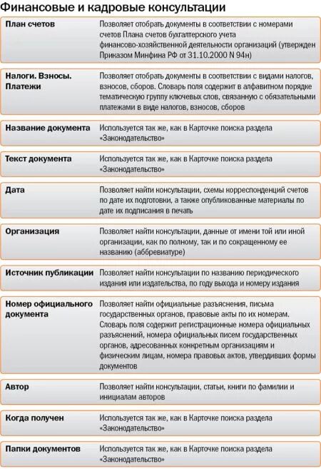 Карточка поиска судебная практика содержит специальные поля. Финансовые и кадровые консультации. карточка раздела финансовые и кадровые консультации. финансовые и кадровые консультации консультант плюс. финансовые и кадровые консультации поля.