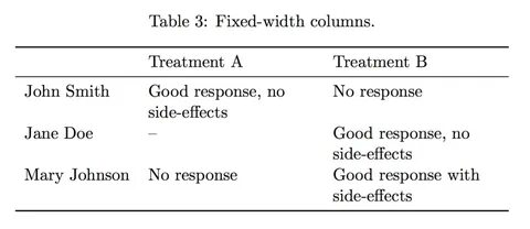 Latex table