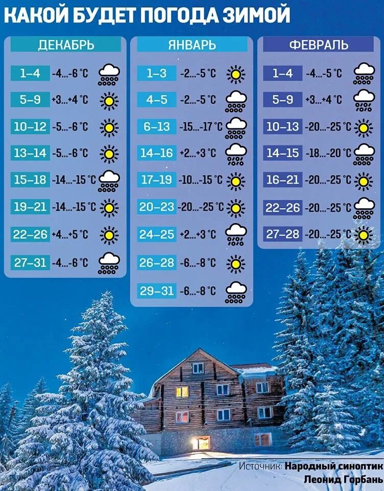 Температура самого холодного месяца январь. Погода. Ногота. Погода зимой. Какая погода.