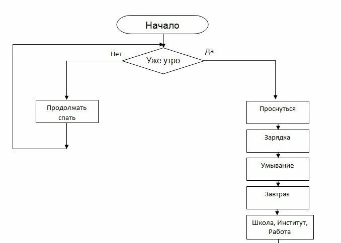 Схема дня. Схема дня