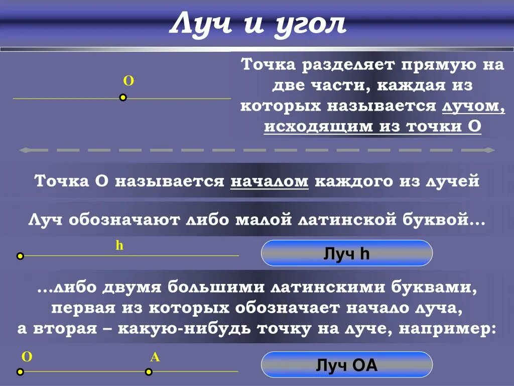 Луч и угол геометрия 7 класс. Луч и угол 7 класс. Что такое Луч в геометрии 7 класс. Луч определение геометрия 7 класс