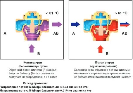 Трехходовой смесительный клапан инструкция
