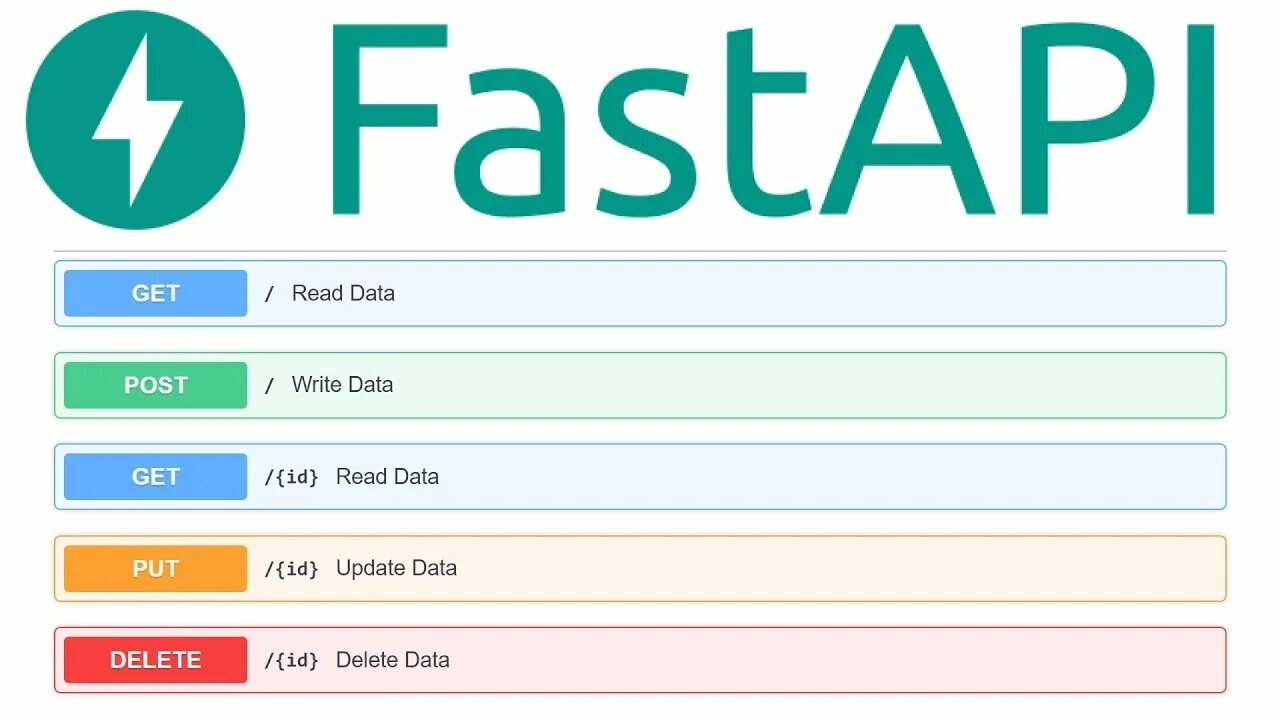 Fast api python. Fastapi. Fastapi лого. Fastapi Python. Фреймворк fastapi.