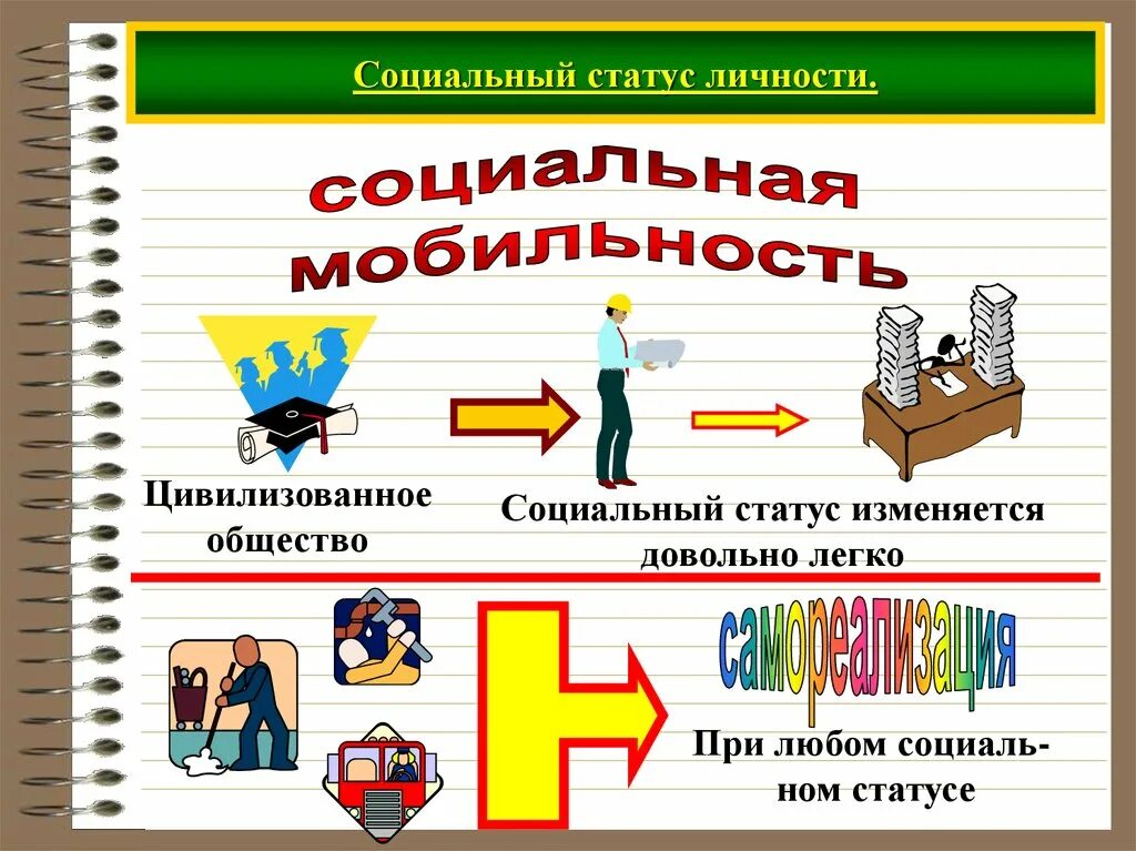 Социальный статус боголюбов