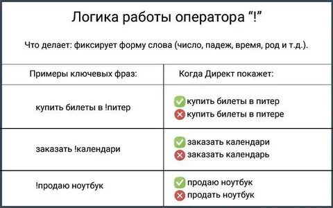 Оператор в контексте